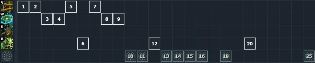 Лучшие керри в патче 7.39c