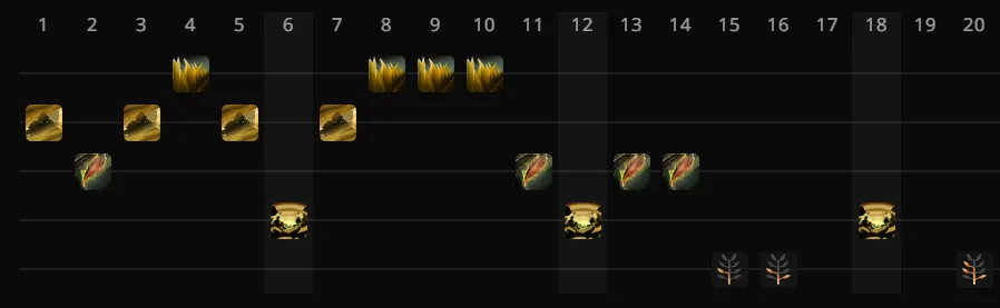 Лучшие мидеры в Доте прямо сейчас - в патче 7.39e