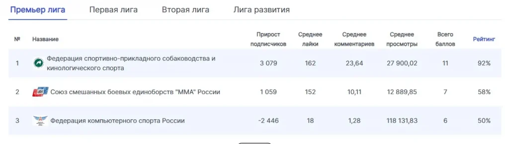 В ию