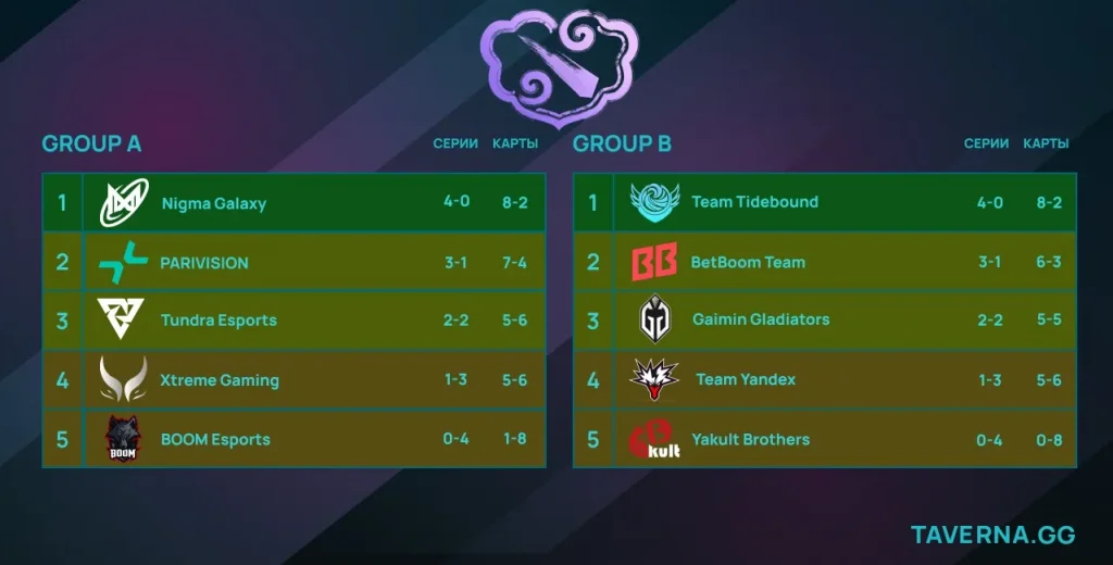 Clavision Masters: Snow-Ruyi. PARIVISION - Nigma, Team Yandex - Yakult Brothers