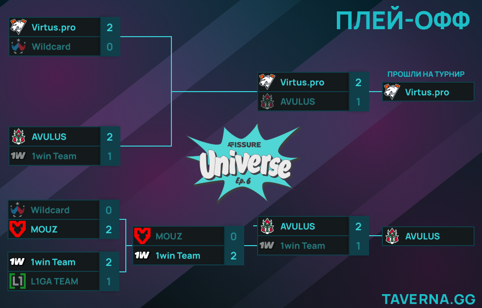 FISSURE Universe 6. AVULUS против 1win Team за выход в основную стадию