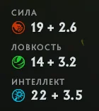 Семь самых сильных героев Доты после Esports World Cup