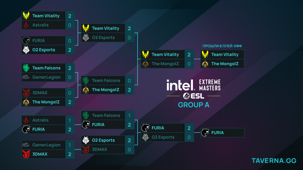 IEM Cologne. Spirit обыграла MOUZ, FURIA против G2