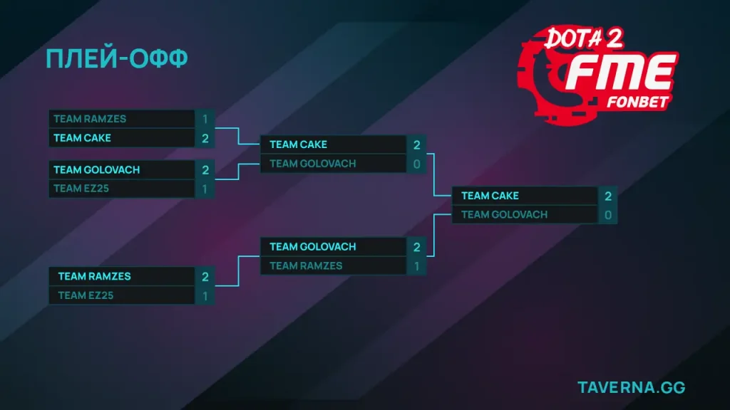 Fonbet Media Eleague 3. Cake против LenaGol0vach в гранд-финале