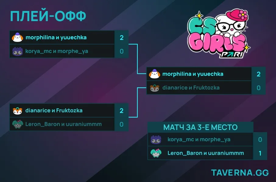 CS GIRLS PARI. Morphilina и Yuuechka победили на турнире