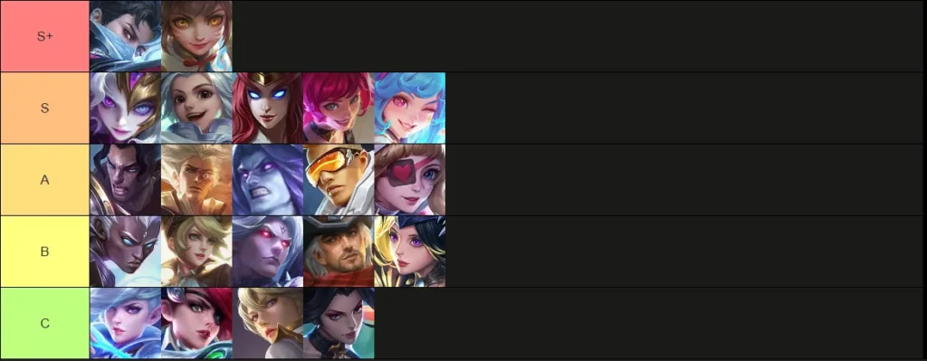 Тир-лист героев МЛББ: ноябрь 2025