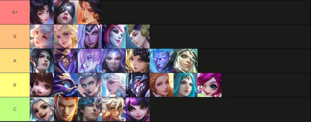 Тир-лист героев МЛББ на мид: ноябрь 2025