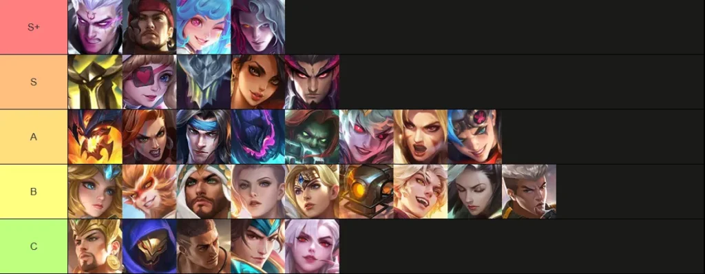 Тир-лист героев МЛББ: ноябрь 2025