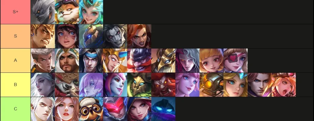 Тир-лист героев МЛББ: ноябрь 2025