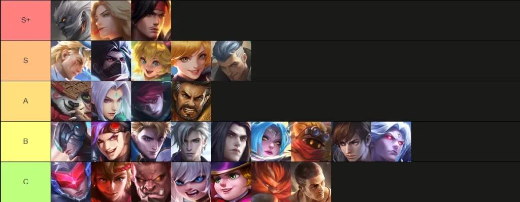 Тир-лист героев МЛББ в лес: ноябрь 2025