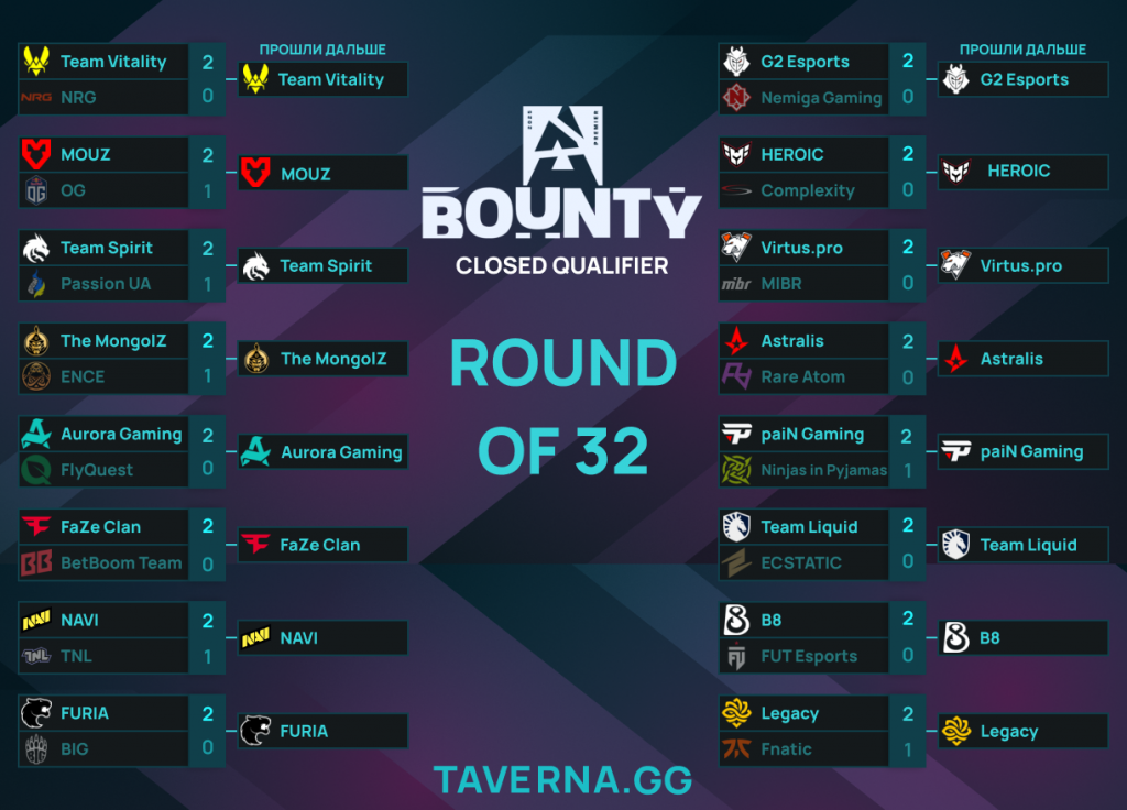 Закрытая квалификация BLAST Bounty 2. Определились все участники топ-16