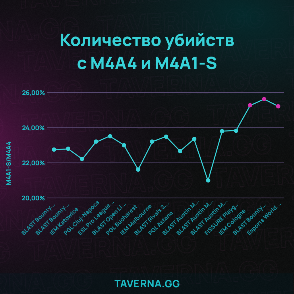 Защита получает по $50 за каждый фраг. Как это влияет на игру?