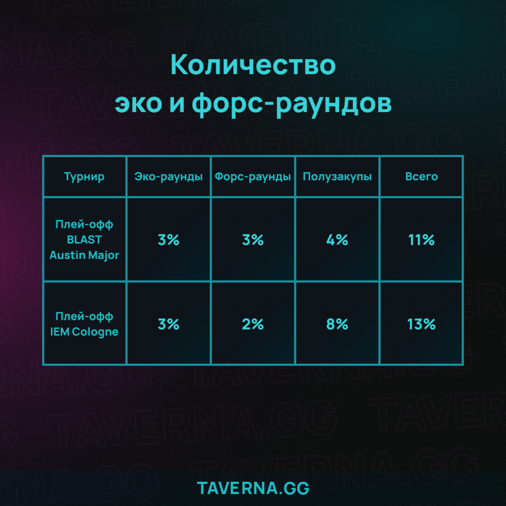 Защита получает по $50 за каждый фраг. Как это влияет на игру?