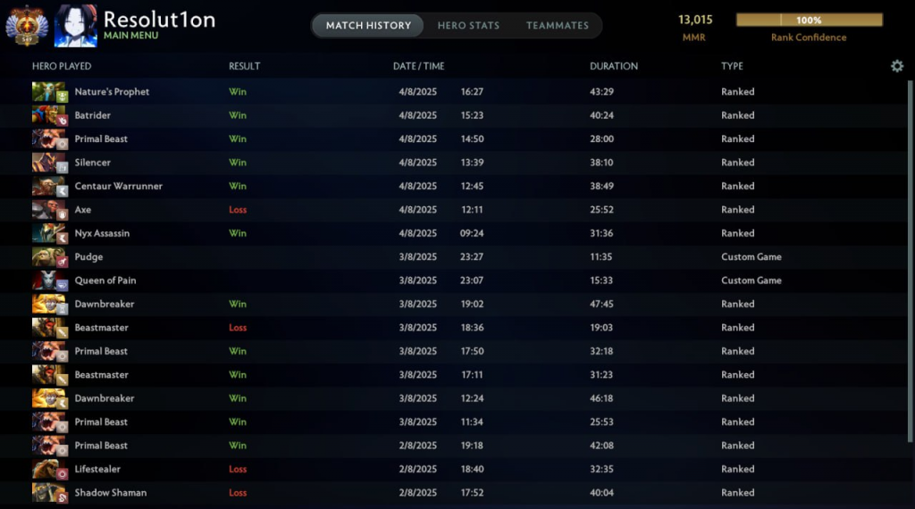 «Вот что творит ИИ-коуч животворящий» - Resolut1on апнул 13 000 MMR