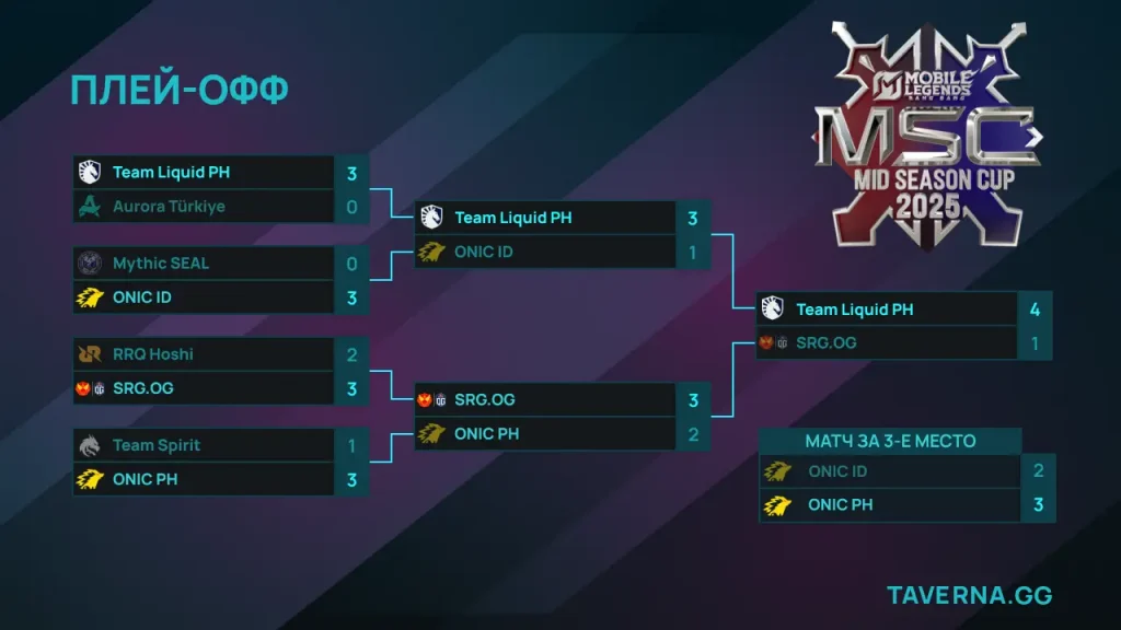 MLBB Mid Season Cup. Liquid PH выиграла турнир