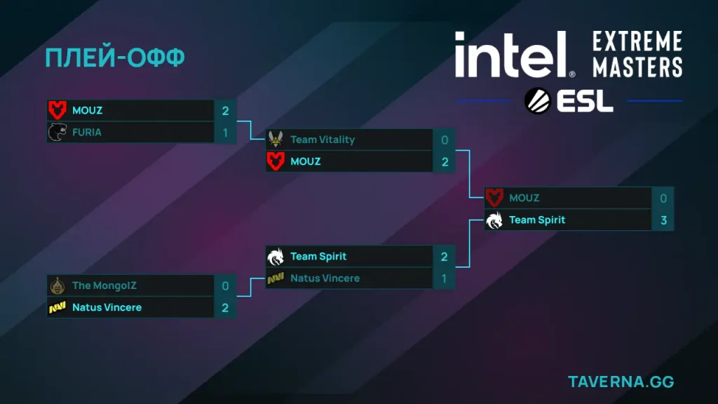 IEM Cologne. Spirit против MOUZ в финале