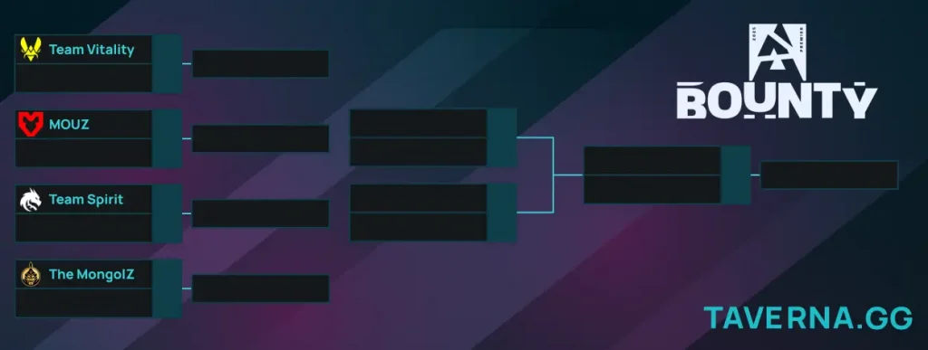 BLAST Bounty 2. LAN-стадия на Мальте с участием Spirit, VP и Vitality стартует 14 августа
