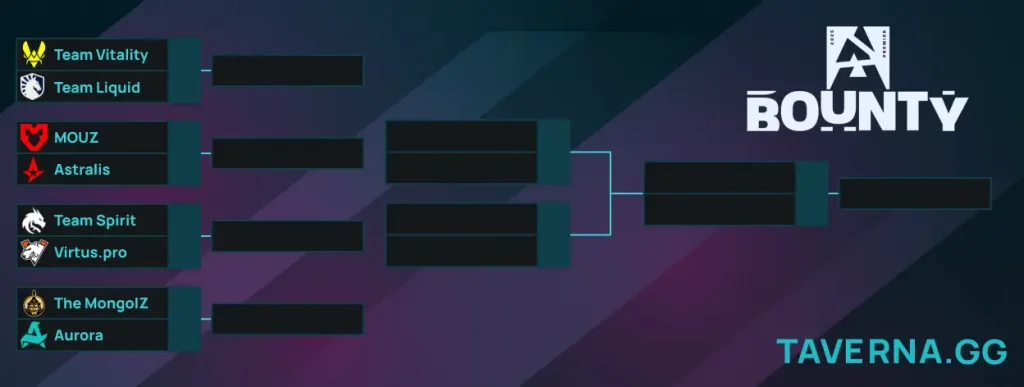BLAST Bounty 2. LAN-стадия на Мальте с участием Spirit, VP и Vitality стартует 14 августа