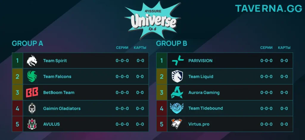 Spirit, BetBoom Team, Falcons и GG сыграют в одной группе на FISSURE Universe 6
