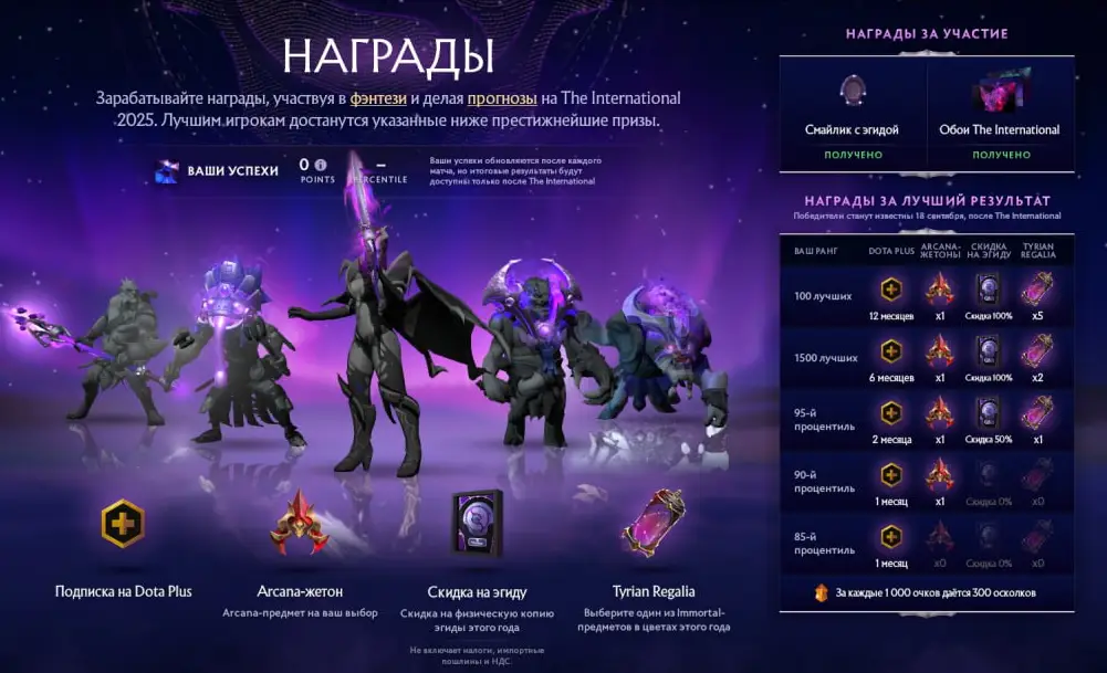 В Dota 2 вышел компендиум с бандлами команд. В призовой фонд пойдет 30% от продаж