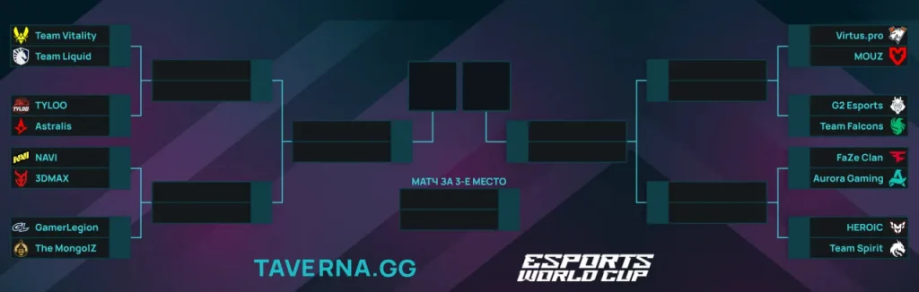 Esports World Cup по CS2