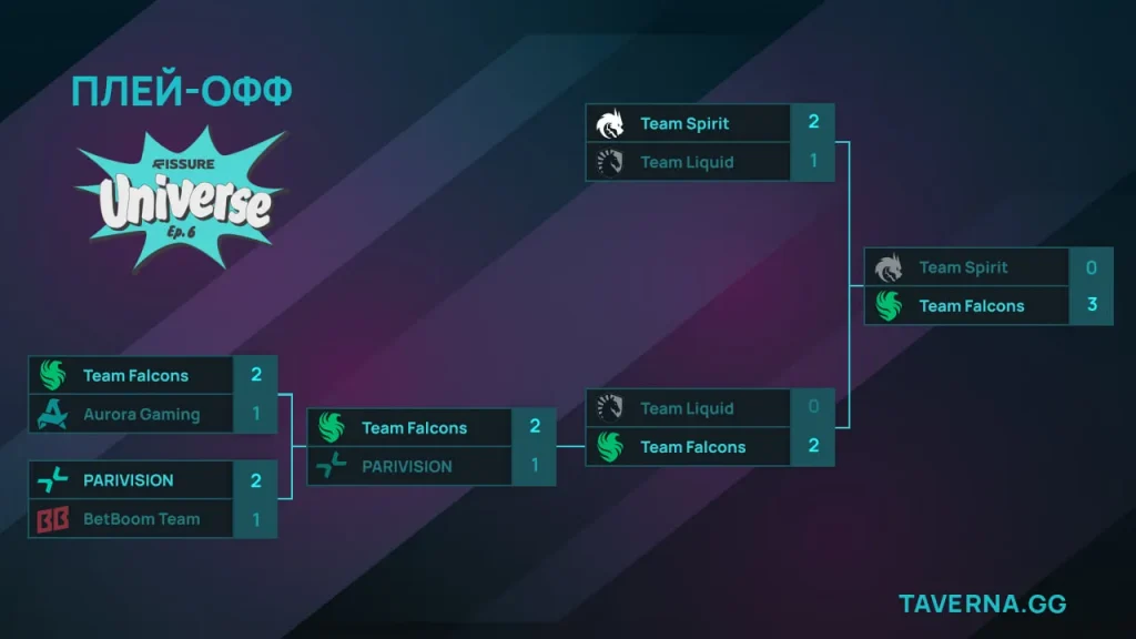 FISSURE Universe 6. Falcons против Spirit в гранд-финале