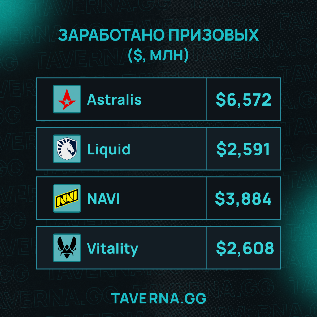 Насколько эра Vitality круче NAVI и Astralis
