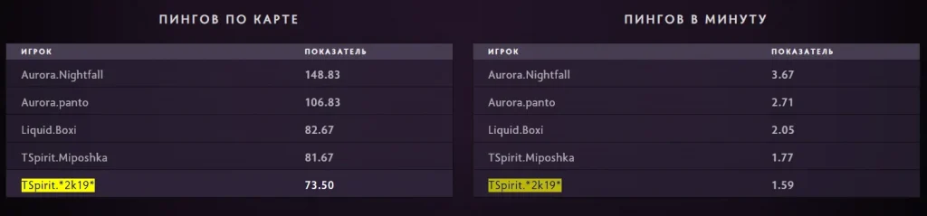 Как играет замена Spirit? Буквально второй Larl