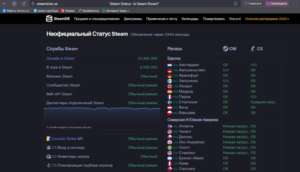 Почему не работает торговая площадка в Steam?