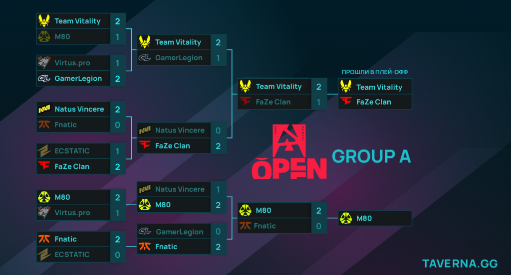 BLAST Open London. Spirit сыграет с G2 за выход в плей-офф. MOUZ - FURIA за место в 1/2