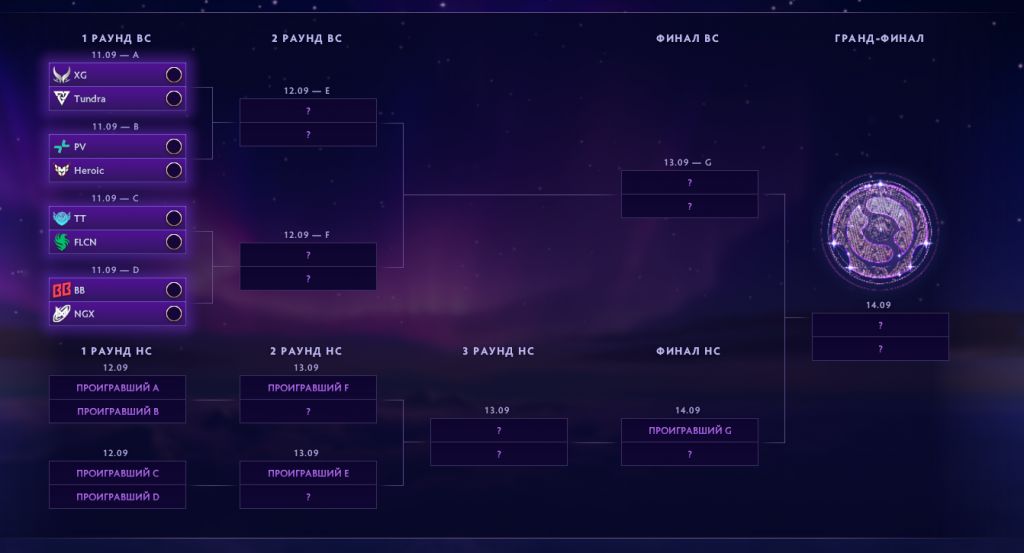 В Dota 2 открылись прогнозы на плей-офф этап The International