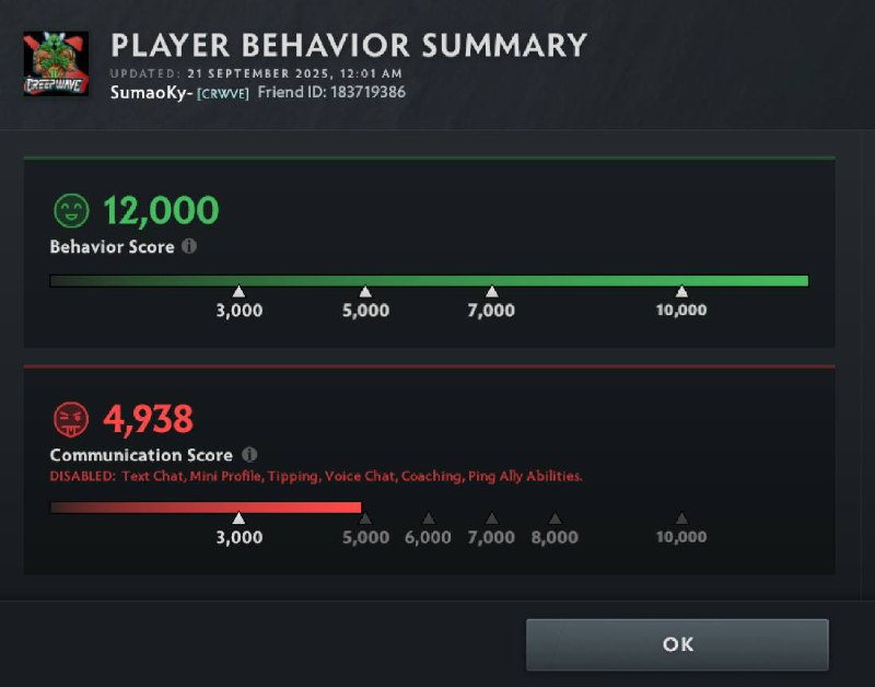 ATF о порядочности в Dota 2: «Знаю, что я кусок дерьма, но могу ли я, как победитель TI, получить привилегию?»