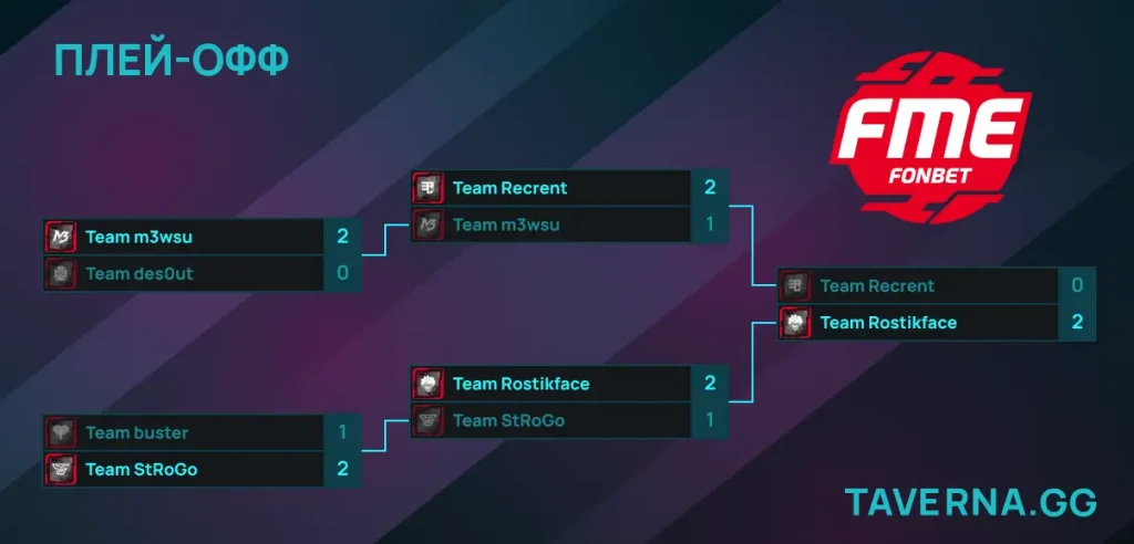 Fonbet Media Eleague 8. Team Recrent против Team Rostikfacekid в финале