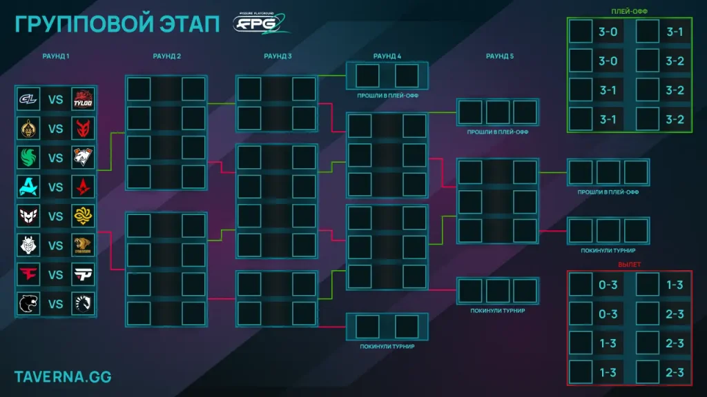 FISSURE Playground 2. Virtus.pro сыграет с Falcons, Aurora против Astralis