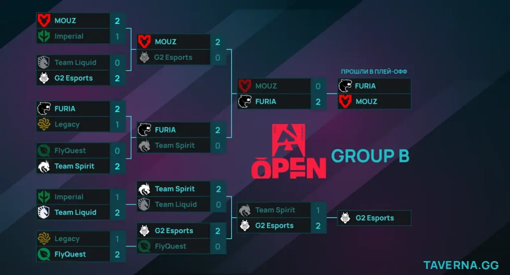 BLAST Open London. Spirit сыграет с G2 за выход в плей-офф. MOUZ - FURIA за место в 1/2