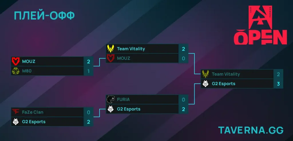 BLAST Open London. Vitality против G2 в финале - решающая карта