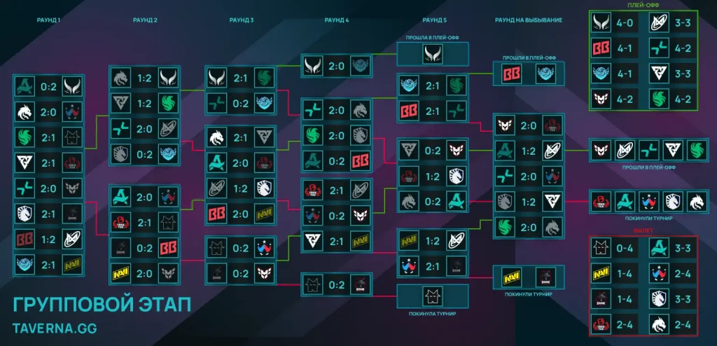 The International. PARIVISION - HEROIC, BB Team - Nigma, Falcons - Tidebound, XG - Tundra