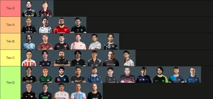 N0rb3r7 составил тир-лист снайперов: ZywOo и M0nesy - в тир-S, ICY и ultimate - в тир-D