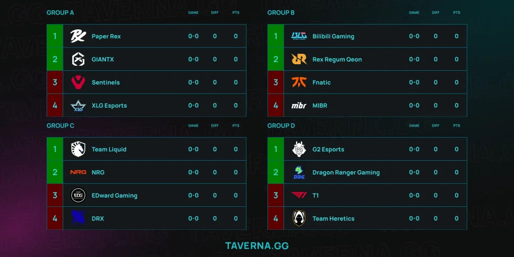 VALORANT Champions. Paper Rex с something против XLG с Rarga