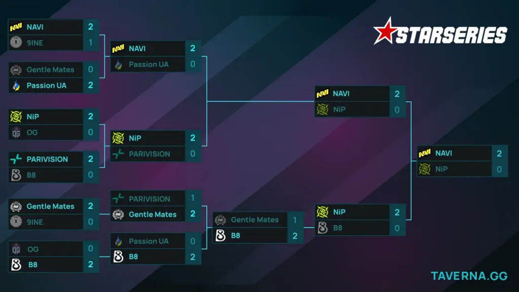 StarLadder StarSeries Fall. NAVI против Ninjas in Pyjamas в гранд-финале