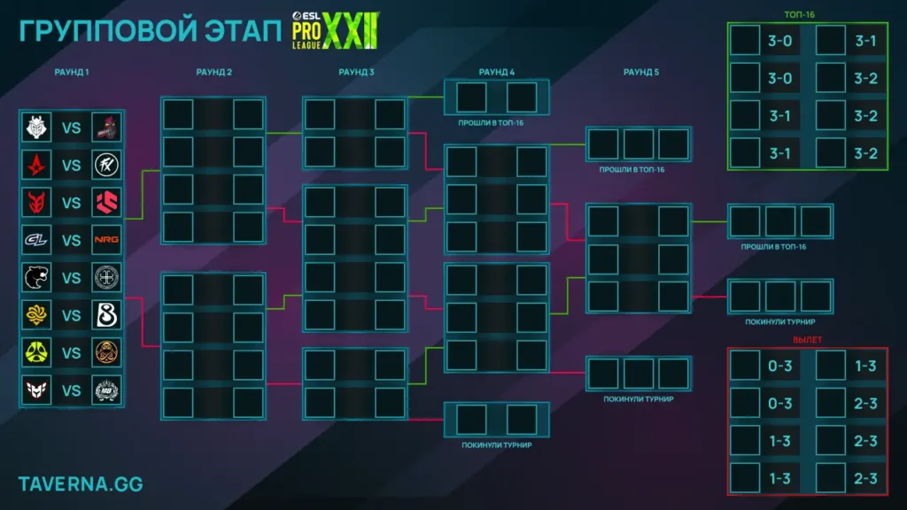 ESL Pro League 22. dssd