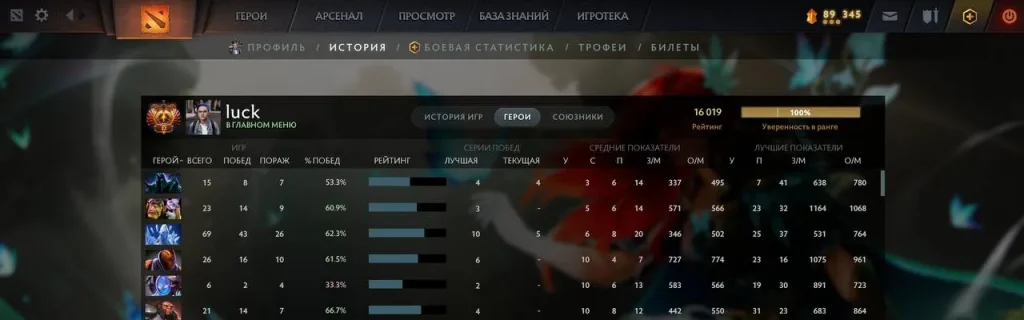 Rue апнул 16 тысяч MMR за