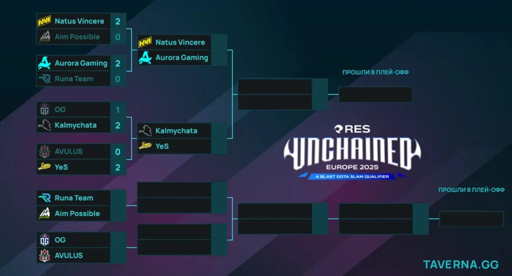 Закрытая квалификация к BLAST Slam IV для Европы. OG - Kalmychata и AVULUS - YeS