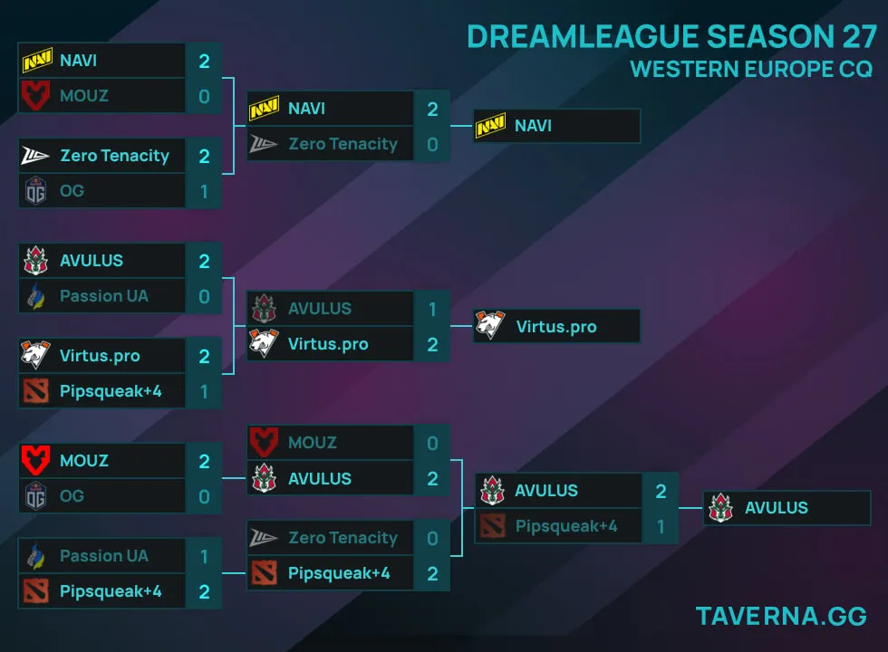 Закрытая квалификация на DreamLeague 27 для ЗЕ. AVULUS против Pipsqueak+4 за третий слот