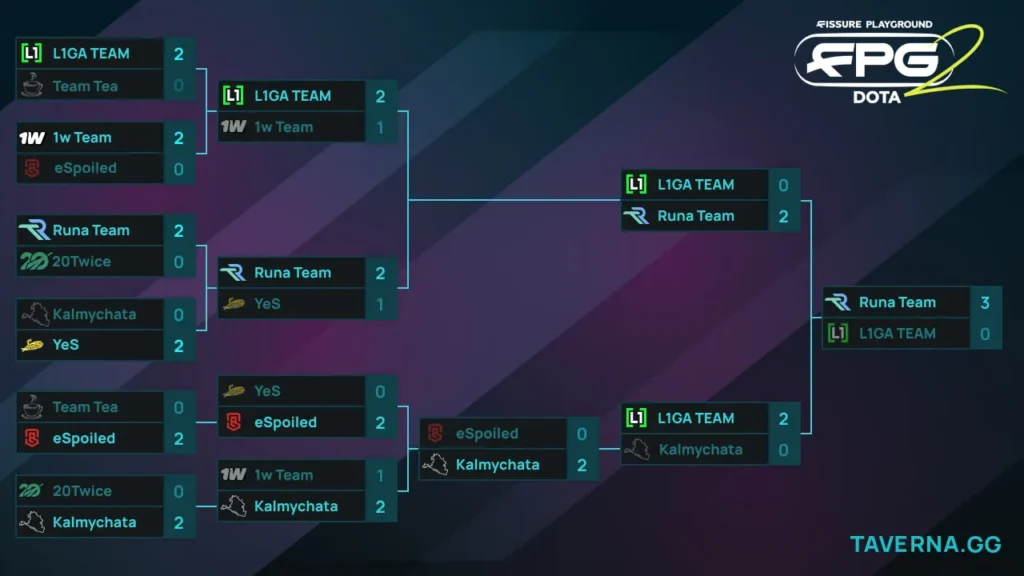Закрытая квалификация FPG 2 для ВЕ. Runa против L1GA за выход на турнир