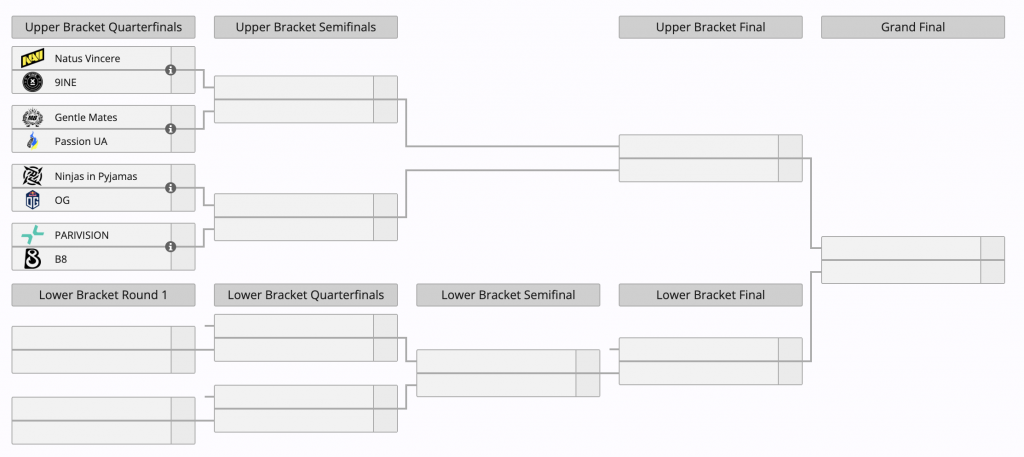 StarLadder StarSeries 19: фарм $500.000 за четыре дня