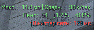 Как включить net_graph в CS 2