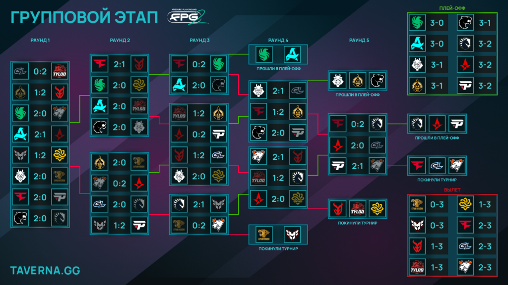 FISSURE Playground 2. Virtus.pro против paiN за последнее место в плей-офф