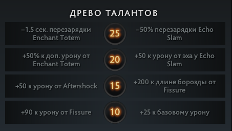 Earthshaker – самый популярный герой Доты прямо сейчас. А как на нем играть?