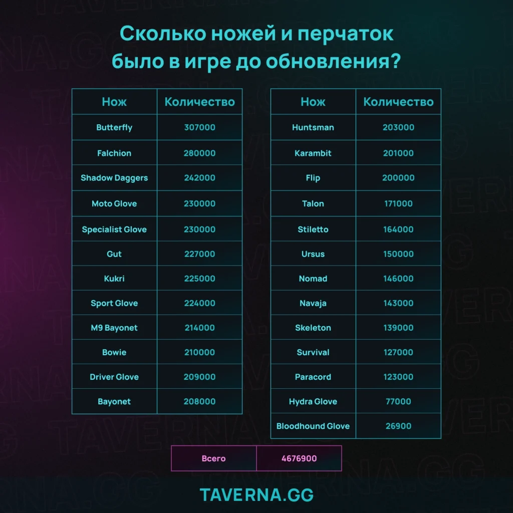 Что будет с рынком скинов в будущем?